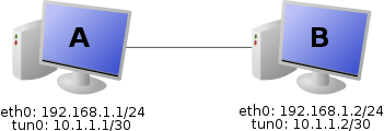 Sieťový diagram